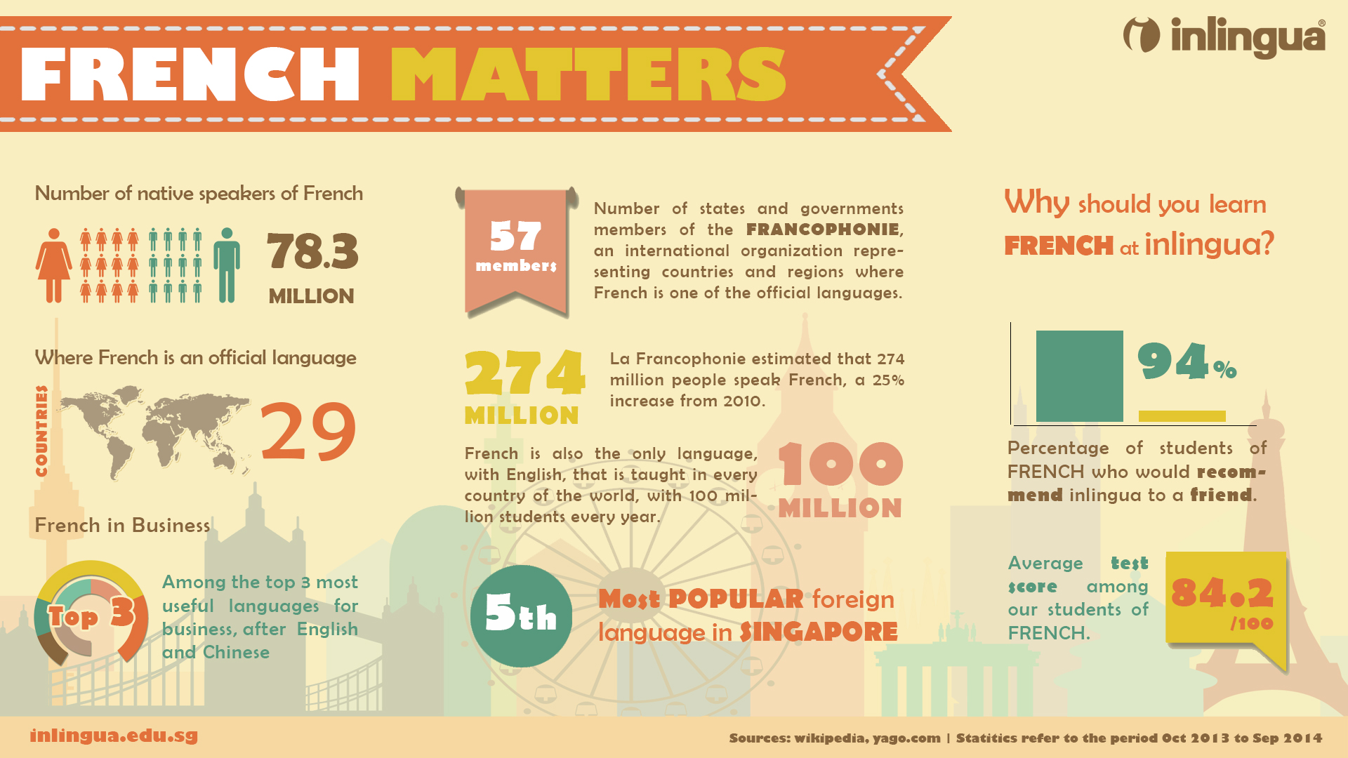 French Matters | French at Melbourne
